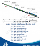 BĂNG TẢI SẤY HAI TẦNG 18 MÉT